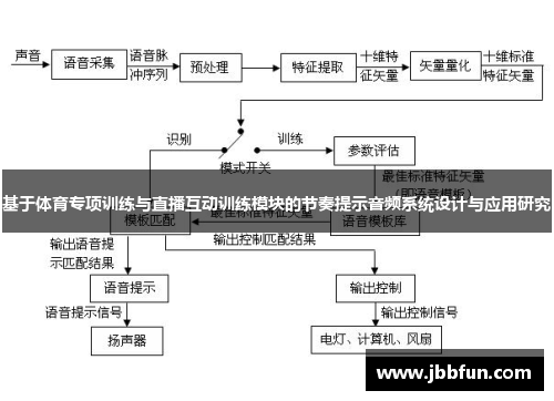 基于体育专项训练与直播互动训练模块的节奏提示音频系统设计与应用研究