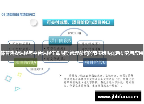 体育跳操课程与平台课程生命周期管理系统的节奏维度配置研究与应用