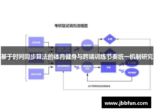 基于时间同步算法的体育健身与跨端训练节奏统一机制研究