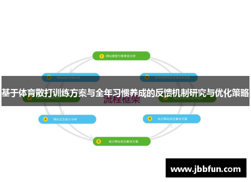 基于体育散打训练方案与全年习惯养成的反馈机制研究与优化策略